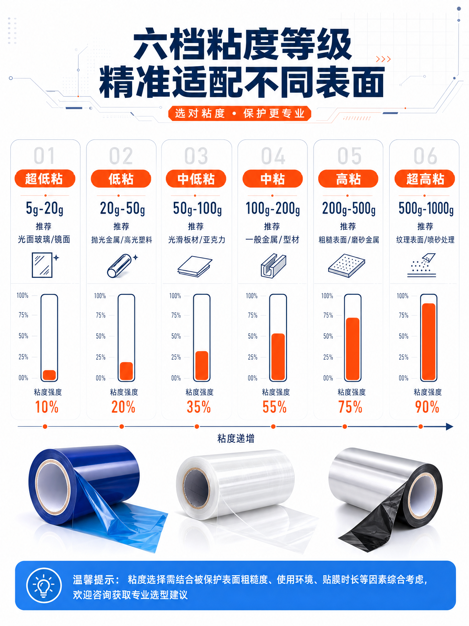 唐山市金属板材保护膜工业保护膜贴合度高
