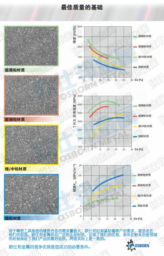供应进口钨钢CD-KR466 冲压模具用硬质合金KENNA - 4