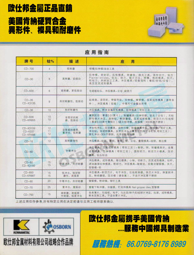 供应进口钨钢CD-KR466 冲压模具用硬质合金KENNA - 3