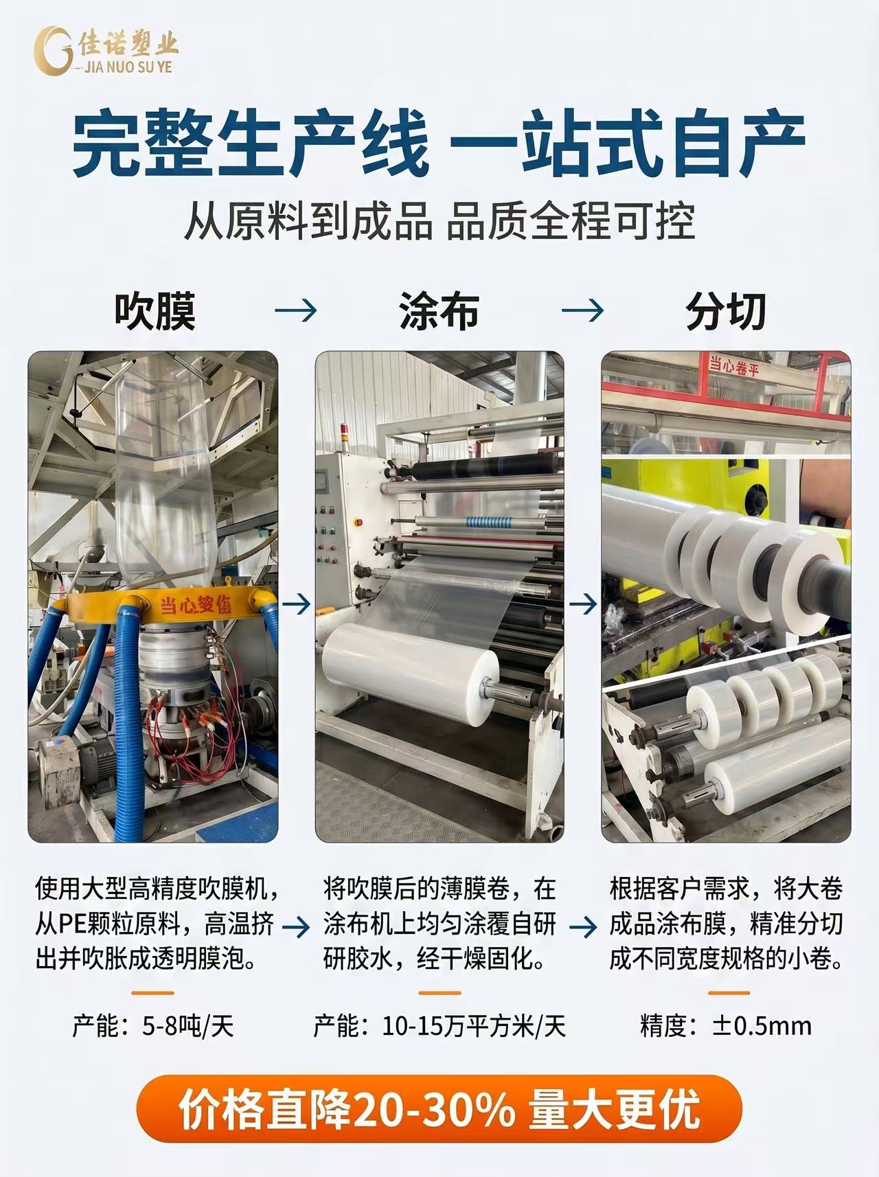 内蒙古黑白色保护膜折弯加工防磨损,反复粘贴不易留胶 - 3