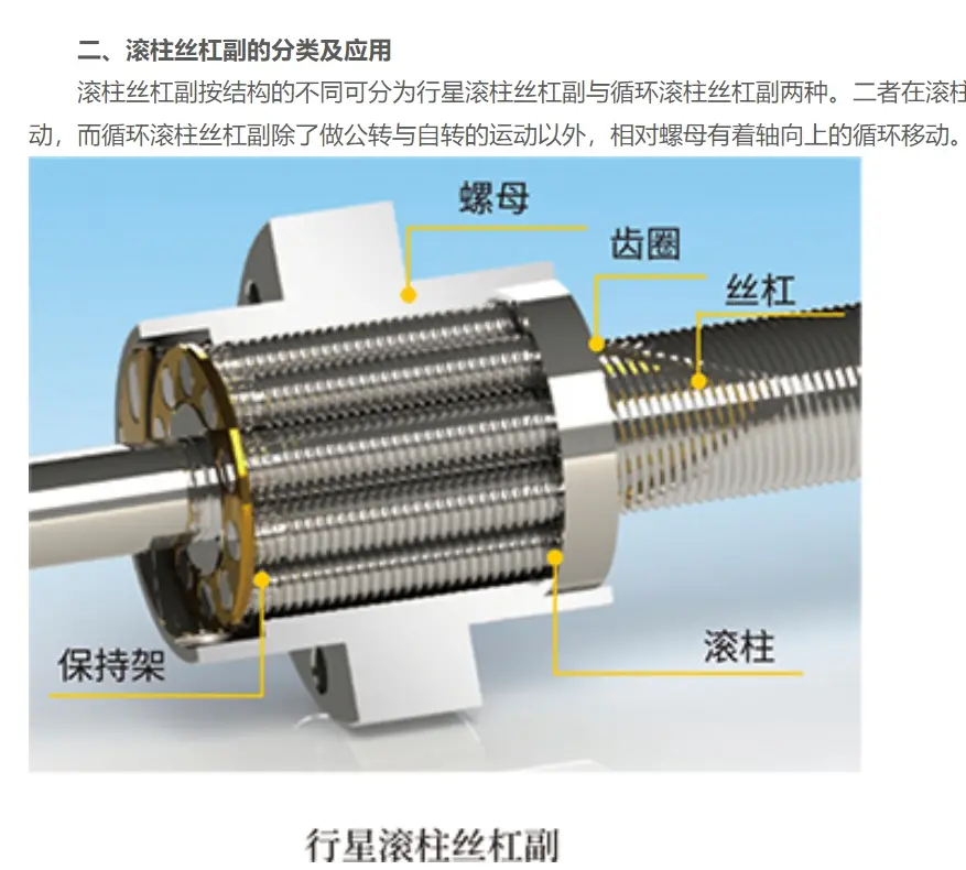 内有丝杠螺母滚柱组内齿圈保持架构成GZRCS36×05南京工艺行星滚柱丝杠 - 3