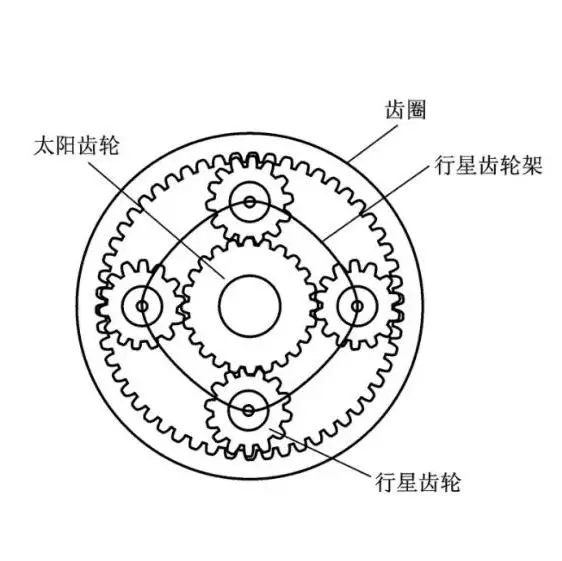 金晟得挖掘机2030行星齿轮大型太阳轮减速机配件非标件定制一站式 - 3