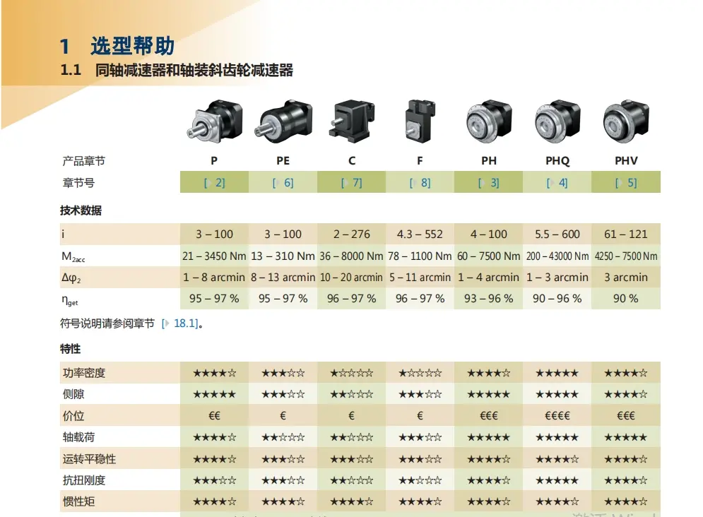 STOBER斯德博齿轮减速机安装高度低于1000m海拔，环境温度0-40度运行