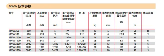手动卷扬机3、全国质保、现货供应