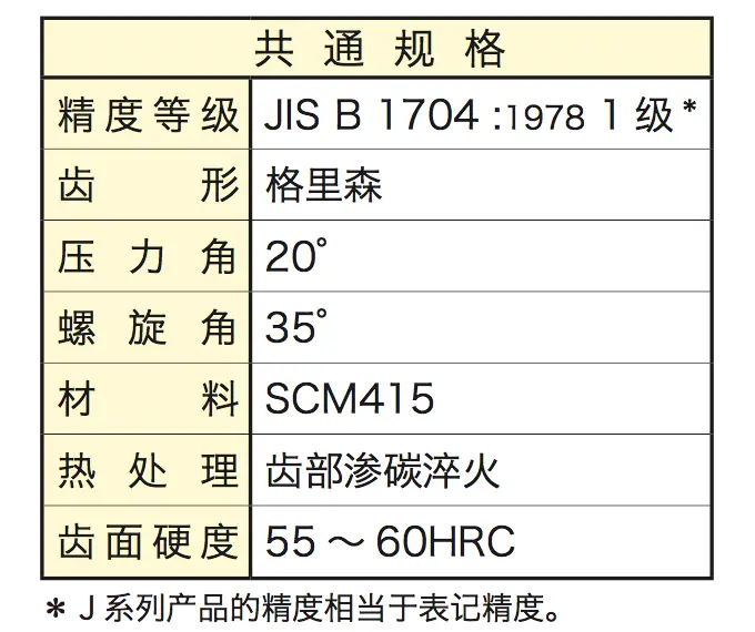 KHK齿轮代理商-磨齿弧齿锥齿轮MMSG-小原齿轮