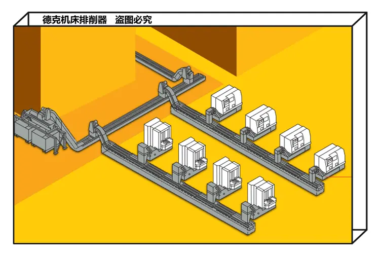 美国格里森磨齿机排屑机 磁性输送排削器 - 3