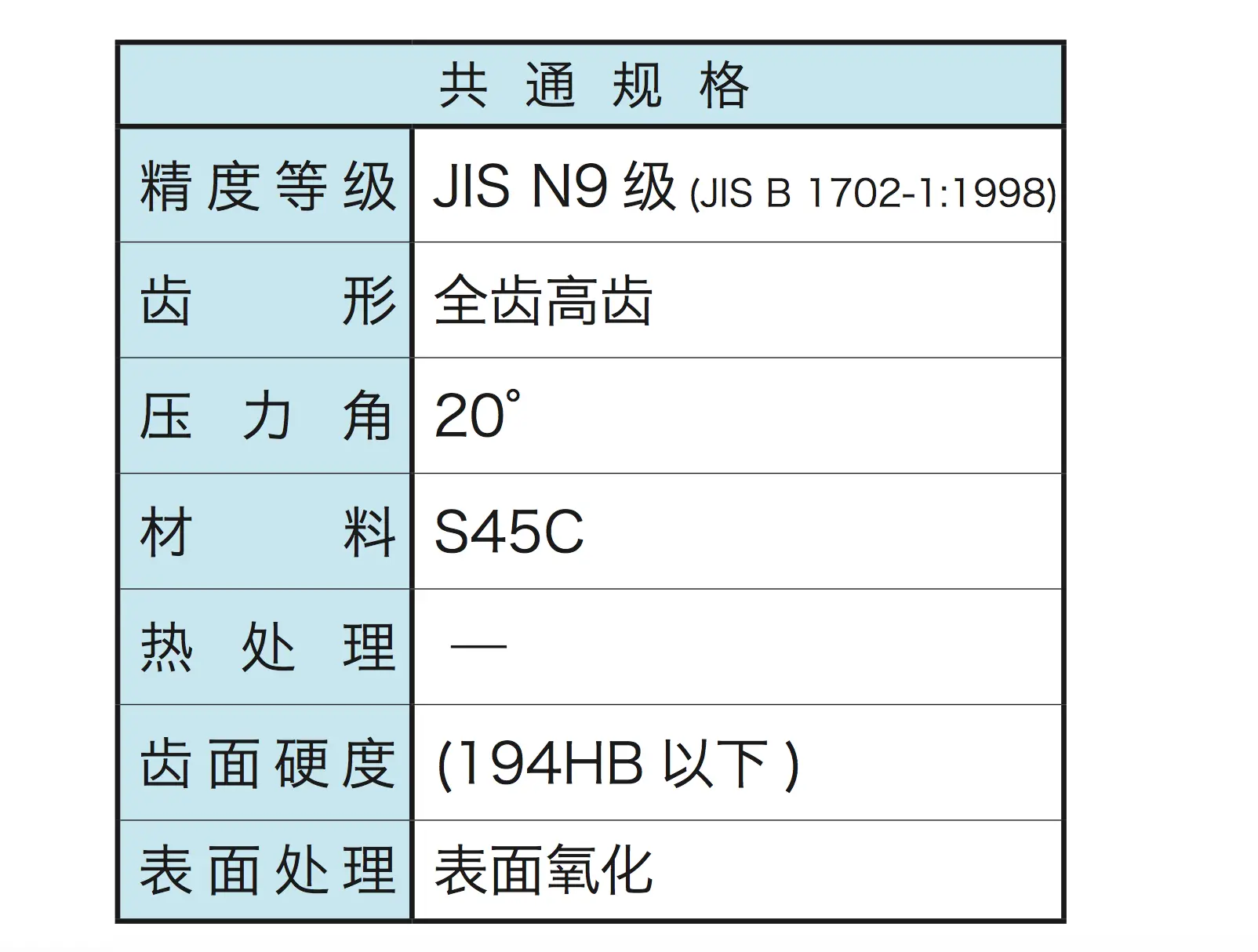 上海米仑机械-供应KHK内齿圈-精密圆柱齿轮SIR-尺寸多 - 2