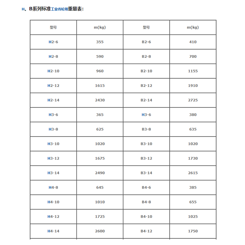 H.B工业齿轮箱H2-6行星齿轮减速机P泰兴减速机配件工业纺织机械 - 2