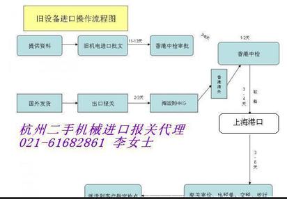 杭州二手剃齿机进口报关_杭州二手剃齿机代理报关