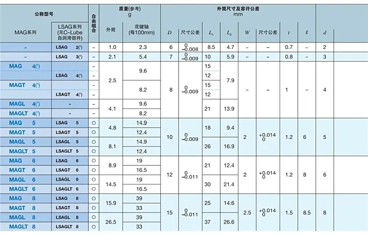 日本IKO免维护花键轴MAG4C1HS2防腐花键轴MAGF8C1R600 - 3
