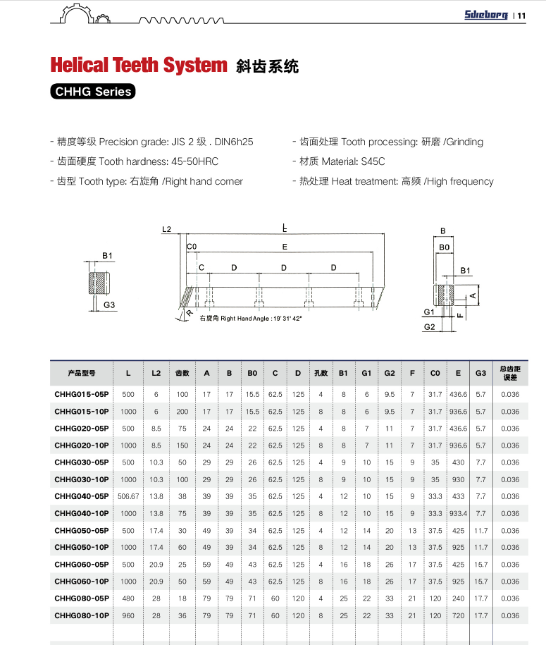 斯迪博格精密斜齿、直齿条 - 2