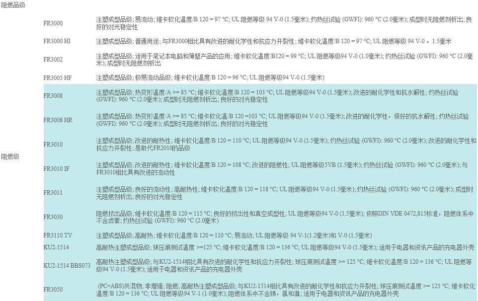 22年POM注塑300GF3齿轮检测仪 - 4