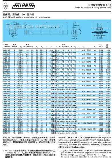 供应原产德国ATLANTA亚特兰大直齿条，现货促销中 - 3