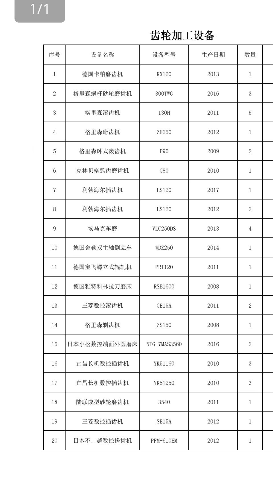 出售二手进口齿轮加工机床滚齿机，磨齿机，插齿机 - 2