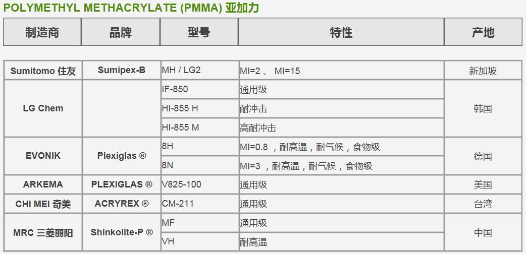 23年PC/ABS注塑1000/620 齿轮轴 - 3