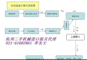 杭州二手剃齿机进口报关_杭州二手剃齿机代理报关
