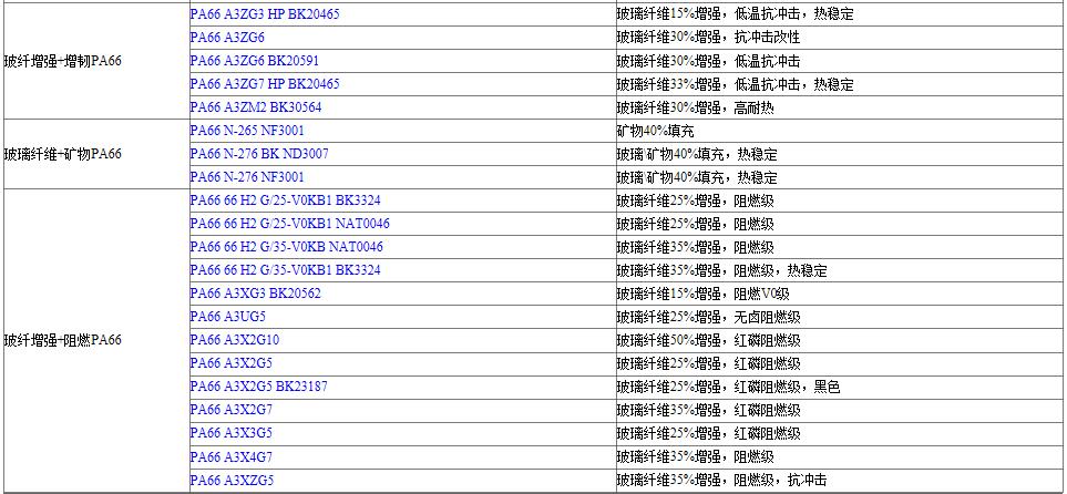 22年POM注塑M90-99直齿锥齿轮 - 3