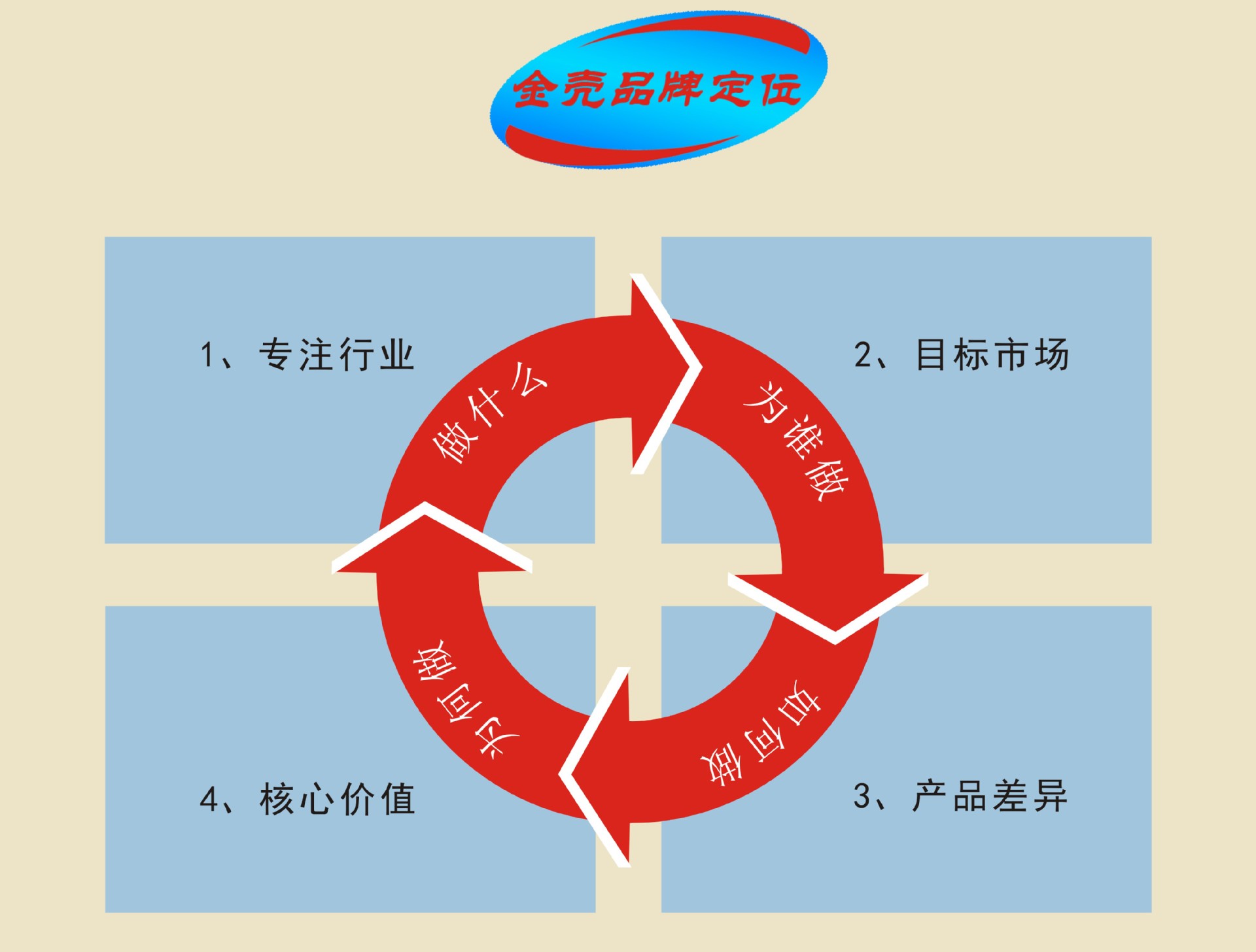 唯氏（SERVERS）白色塑料齿轮润滑脂OKX120 - 4