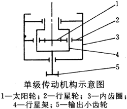 供应PGB型船用立式行星齿轮减速机(图) - 3