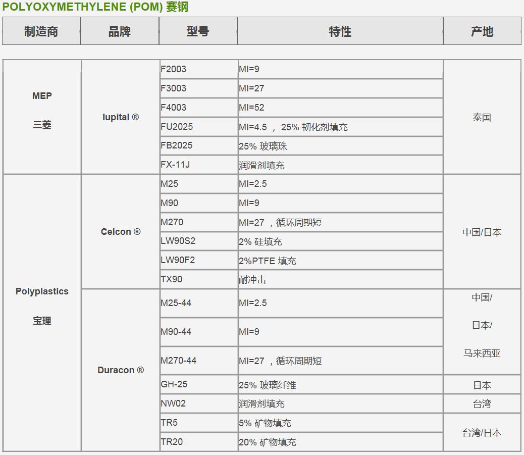 23年VAMPALLOY PC/ABS 0024 V0 11弧齿锥齿轮 - 2