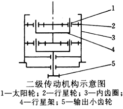 PGB船用立式行星齿轮减速机外形安装尺寸及技术参数