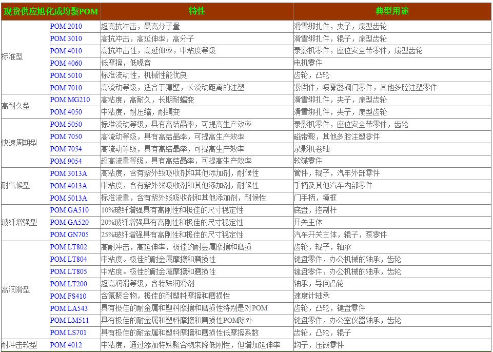 22年POM注塑ATA342B弧齿锥齿轮 - 3
