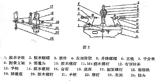 齿轮检测仪 齿轮跳动检查仪 - 4