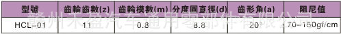 供应汽车齿轮 阻尼齿轮 减速器 缓冲器 阻尼器 汽车阻尼器HCL-01 - 3