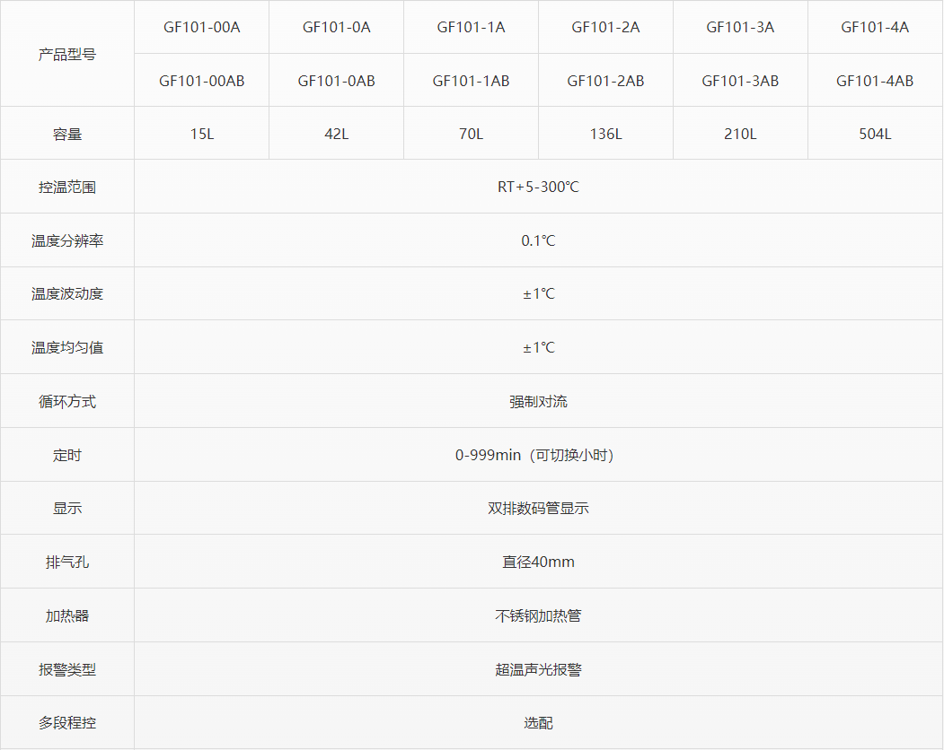 电热鼓风干燥箱 物品干燥烘焙热处理设备 院校科研院所实验室专用 - 2