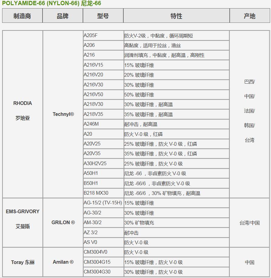 23年PC/ABS注塑1000/620 齿轮轴 - 4