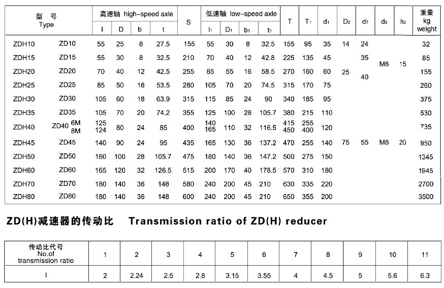 供应泰兴减速机ZD80单级齿轮减速机 - 3