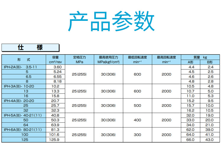不二越双联齿轮油泵 IPH-55B-64-64-11 - 2