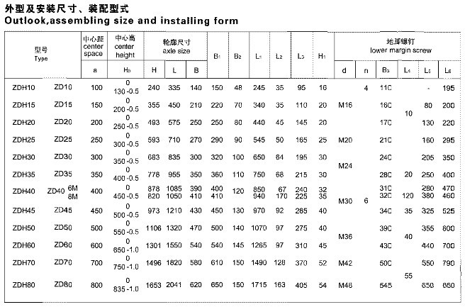 供应泰兴减速机ZD80单级齿轮减速机 - 2