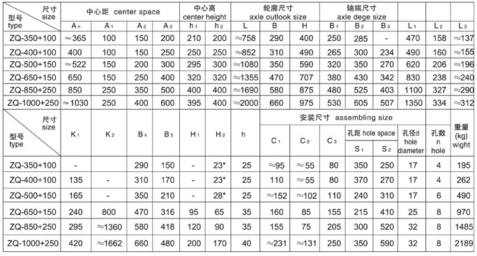 供应泰兴减速机ZQD850圆柱齿轮减速机 - 3