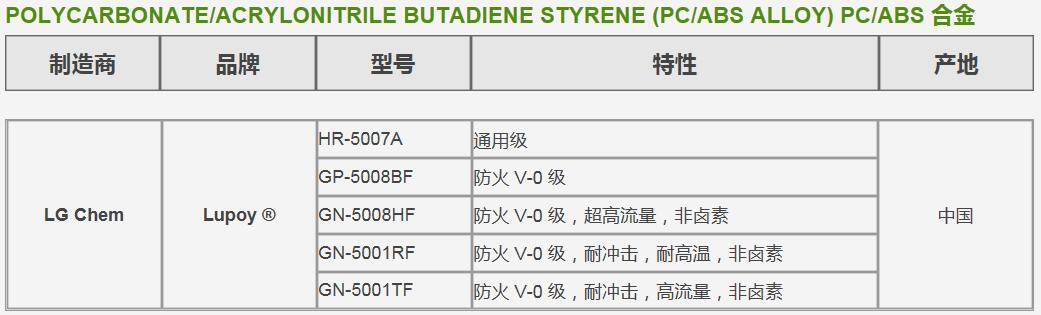 23年PC/ABS注塑ZFJ61 汽车齿轮比 - 3