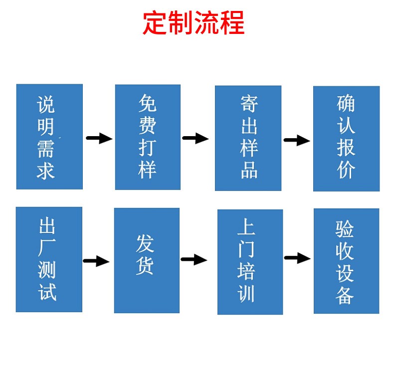 超高频感应加热机 工作钳局部淬火热处理设备 感应加热电源中频炉 - 4