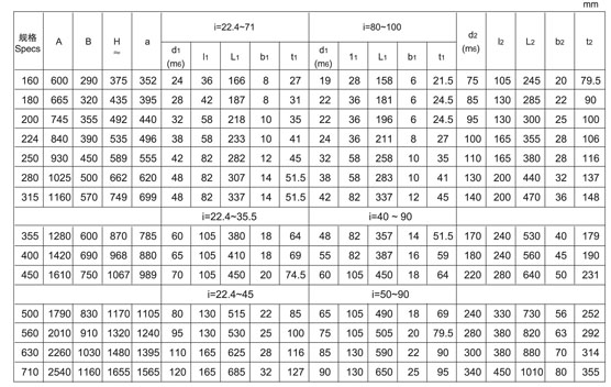 供应泰兴减速机ZSY224硬齿面齿轮减速机 - 3