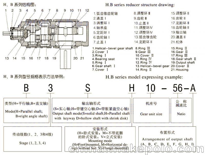 工业齿轮箱H2SV8，泰兴齿轮箱厂家，弗兰德供应 - 2