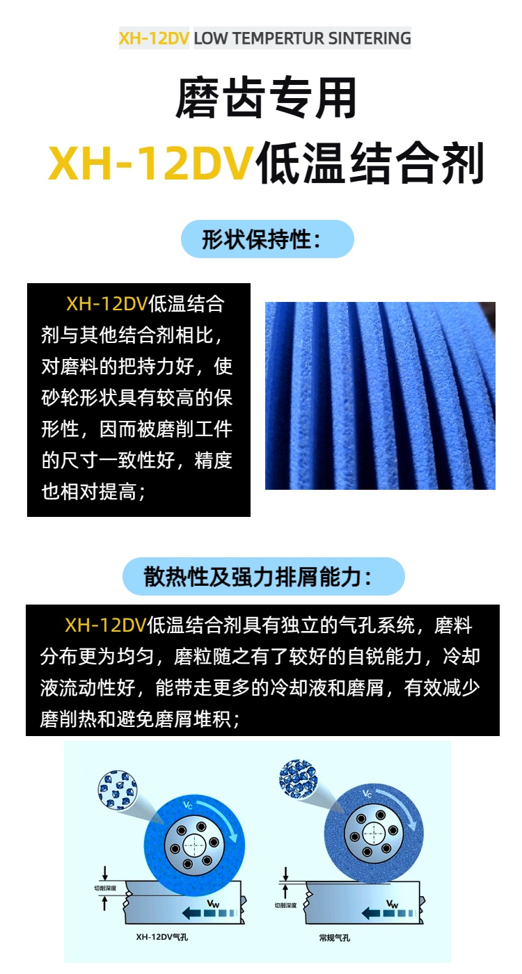 蜗杆砂轮 霍夫勒蜗杆砂轮磨齿机配套信辉SG连续磨齿砂轮 - 4