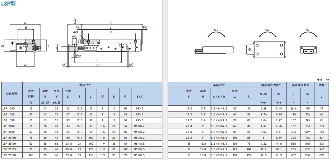 日本THK齿条滚动单元LSP1340 LSP1365 LSP1390 - 3