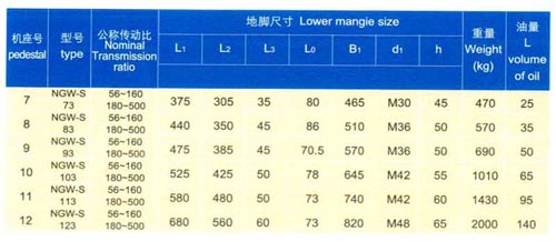 供应泰兴品牌NGW-S73行星齿轮减速机 - 3