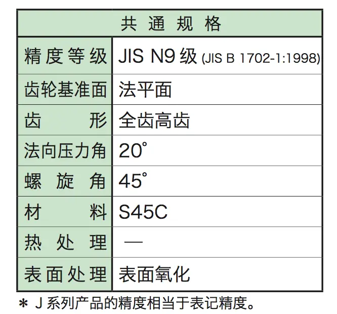 KHK交错轴齿轮-小原齿轮-斜齿轮SN-模数M1〜4 -精密齿轮 I 上海米仑 - 2