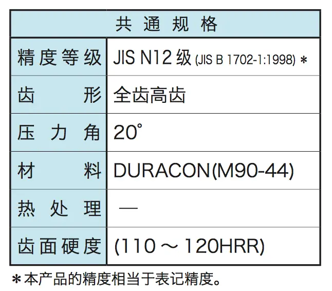 KHK注塑成形正齿轮-小原KHK直齿轮-小模数多规格 - 2