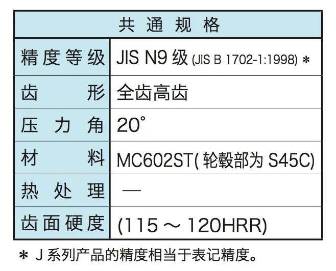 KHK钢芯塑料正齿轮-圆柱齿轮-NSU-MC尼龙钢材-上海米仑代理店 - 2