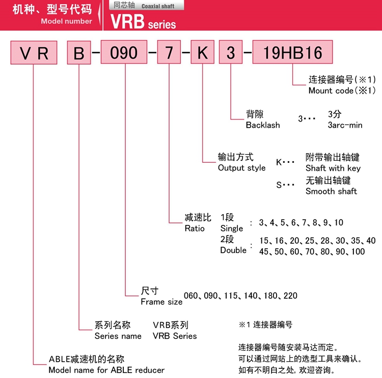 1-VRB系列新宝SHIMPO伺服马达专用减速机选型_副本.jpg