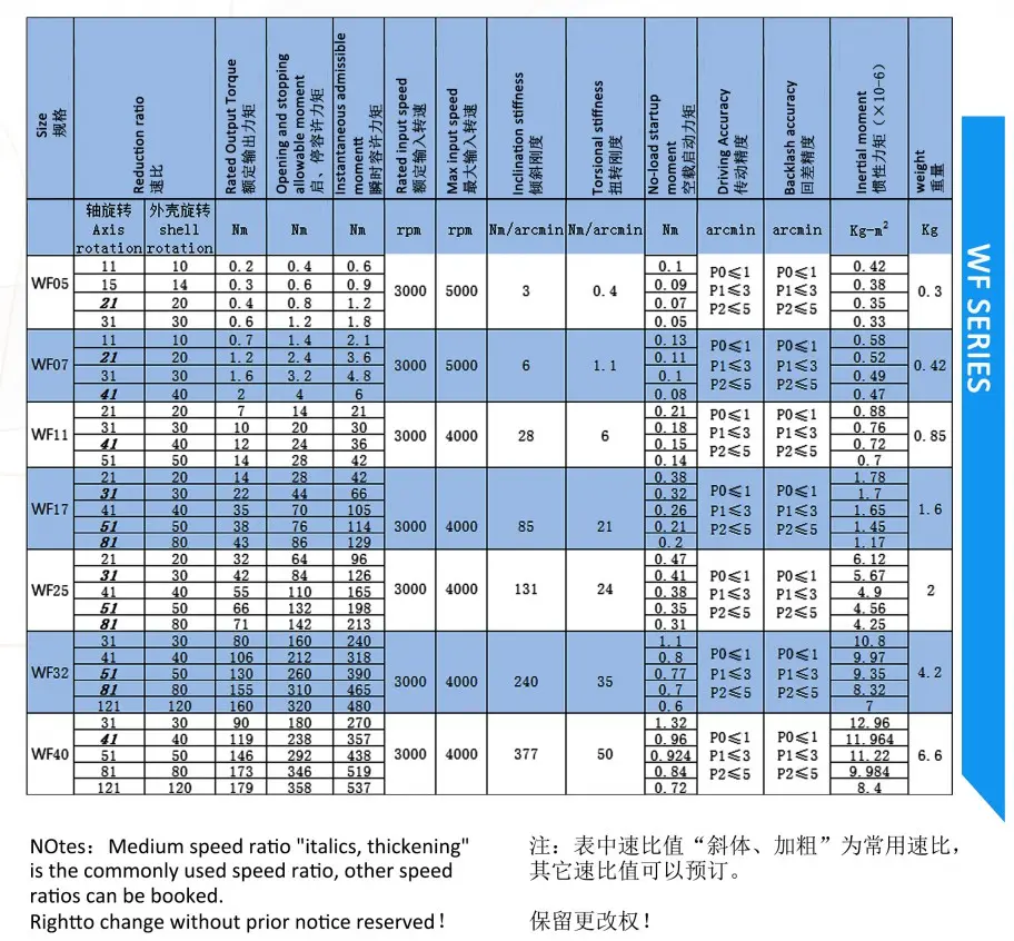 RV蜗轮减速机参数