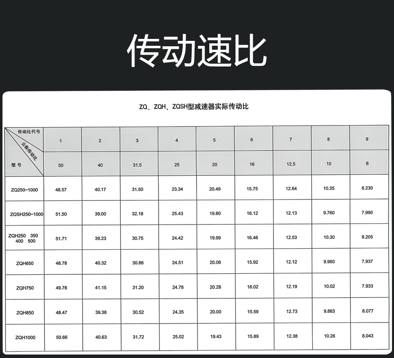 ZQ400齿轮减速机 - 4