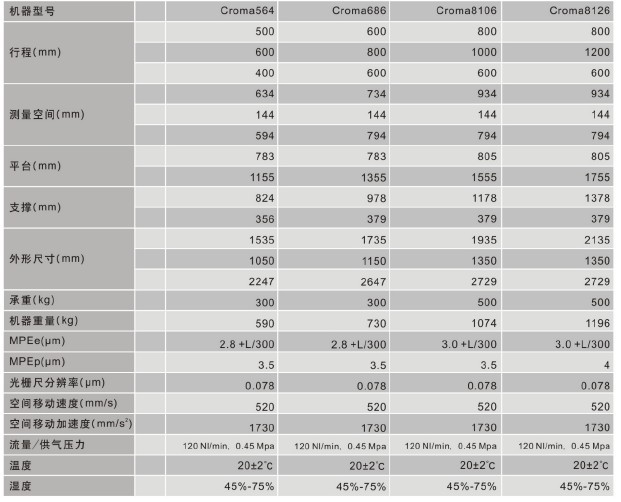 齿面轮廓度偏差测量 齿轮测量仪圆柱度测量 轴承真圆度在线测量 - 3