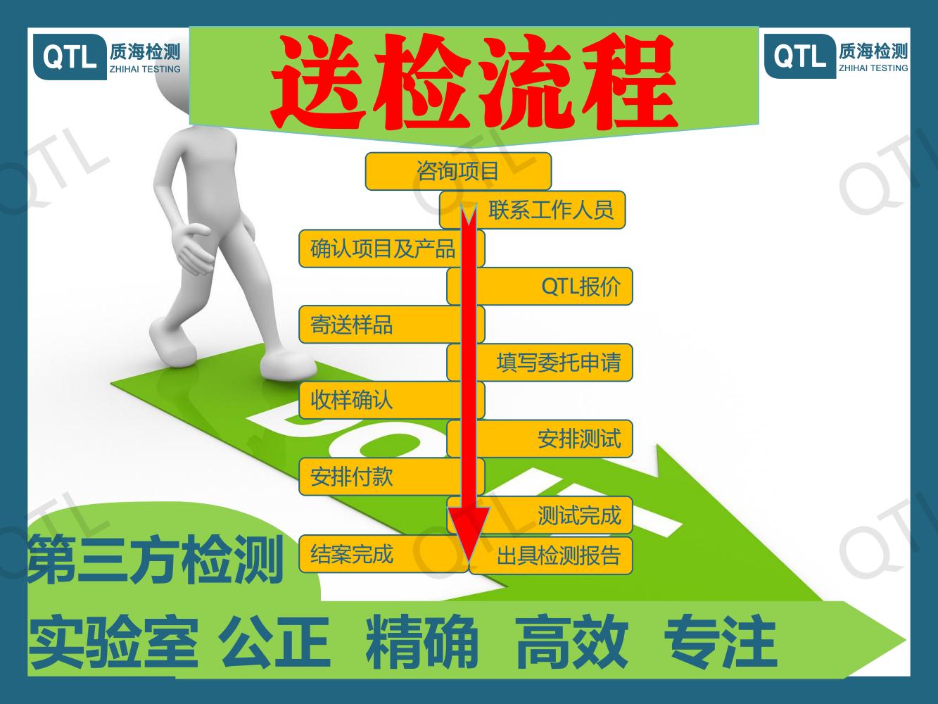 送检流程.jpg