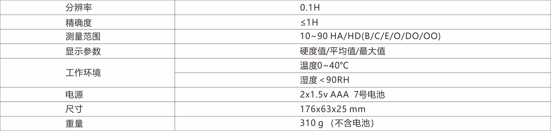 度班 邵氏硬度计DB20-LX - 2